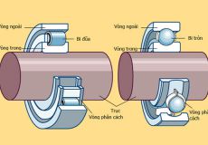 9 lưu ý quan trọng khi sử dụng bạc đạn, vòng bi